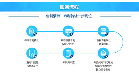 專利轉(zhuǎn)讓 釋放創(chuàng)新價值，加速技術(shù)轉(zhuǎn)化